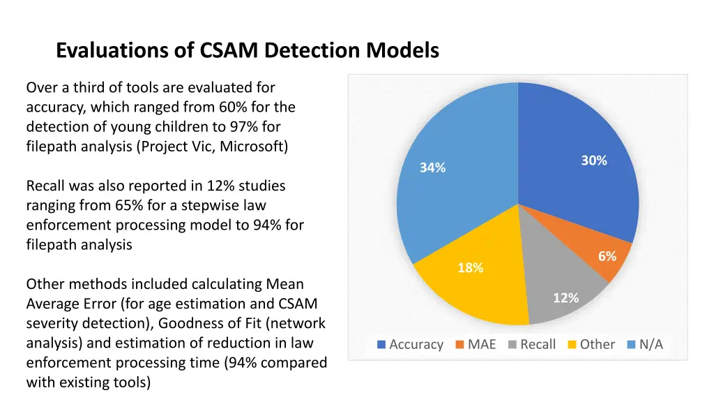 evaluations of csam detection models
