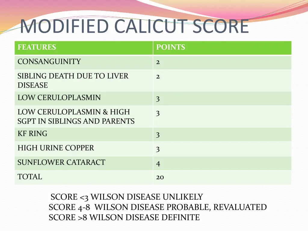 modified calicut score