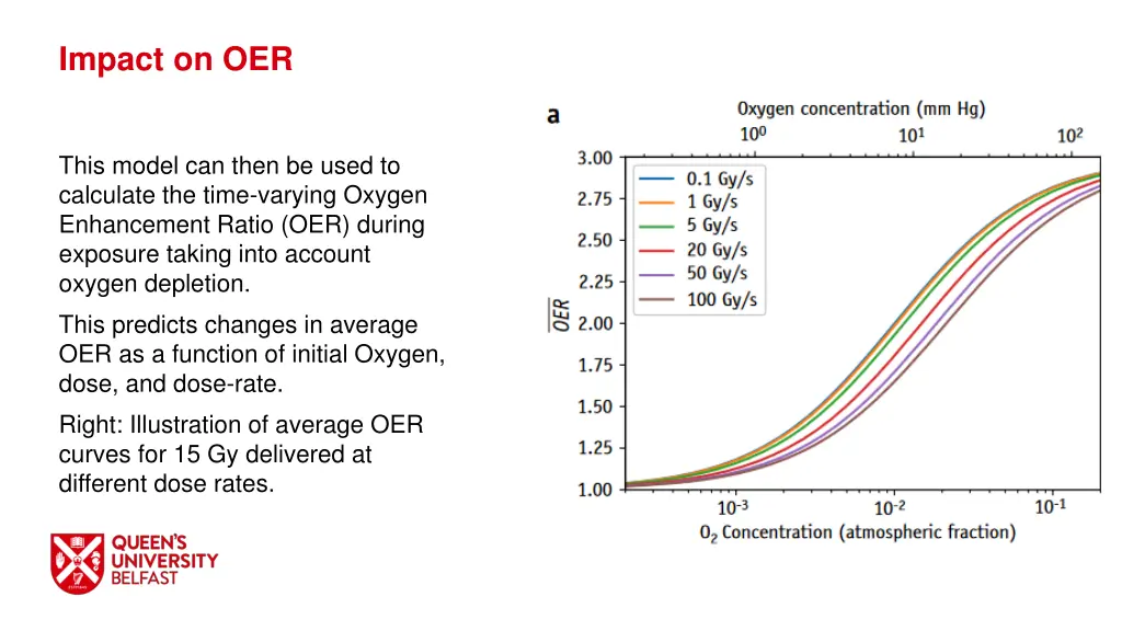 impact on oer 1