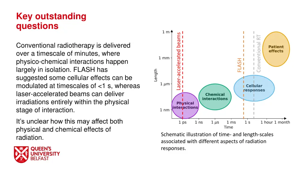 key outstanding questions
