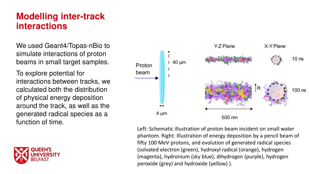 modelling inter track interactions
