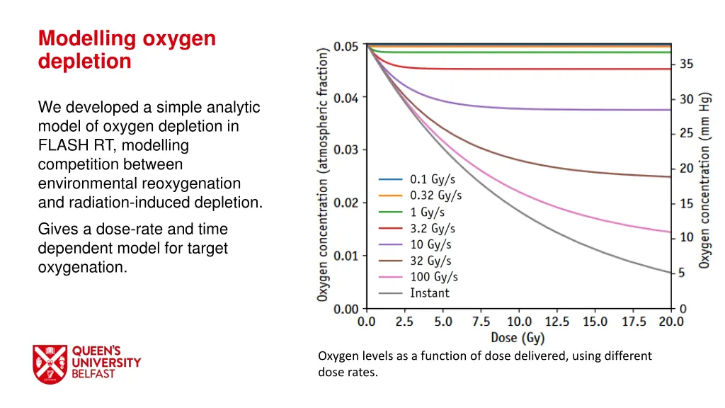modelling oxygen depletion 1