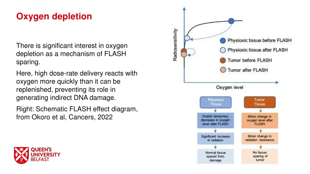 oxygen depletion