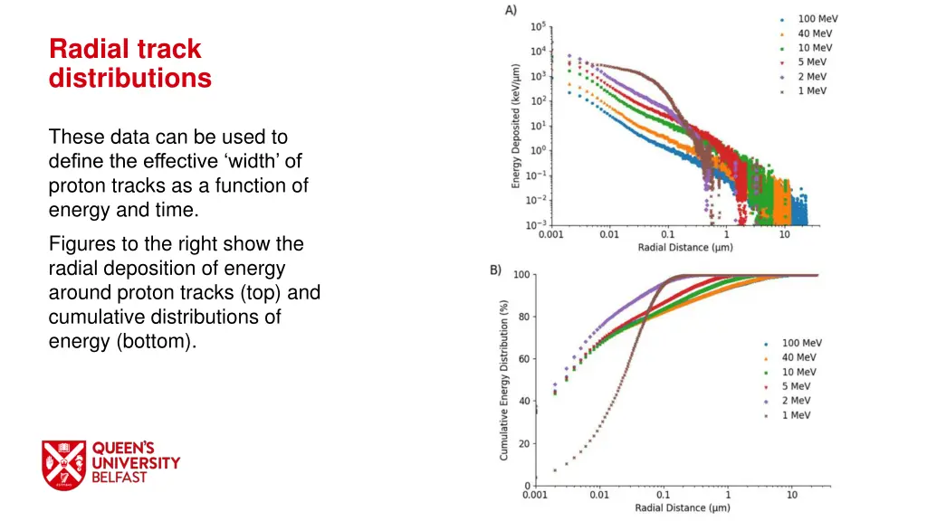 radial track distributions