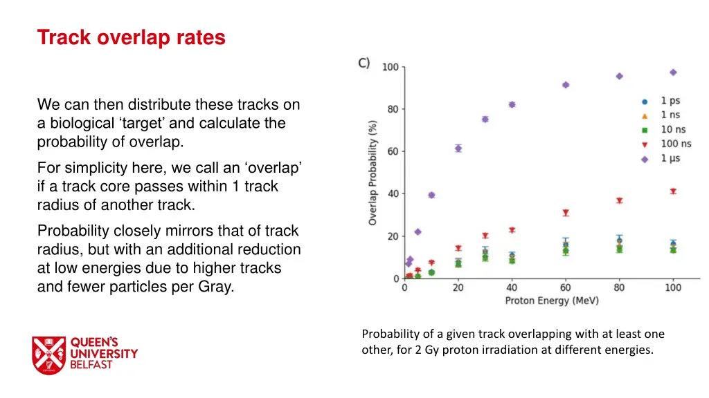 track overlap rates 1