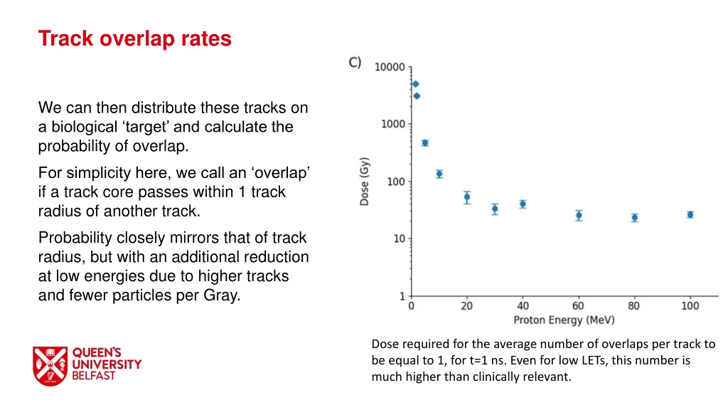 track overlap rates 2