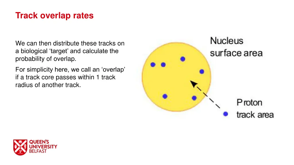 track overlap rates