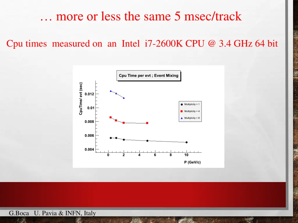 more or less the same 5 msec track