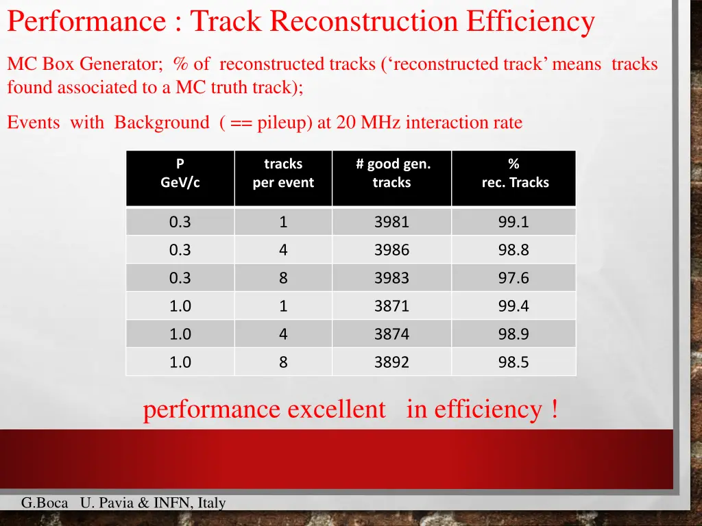 performance track reconstruction efficiency 1