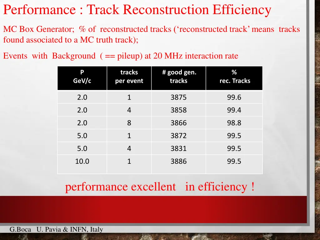 performance track reconstruction efficiency 2
