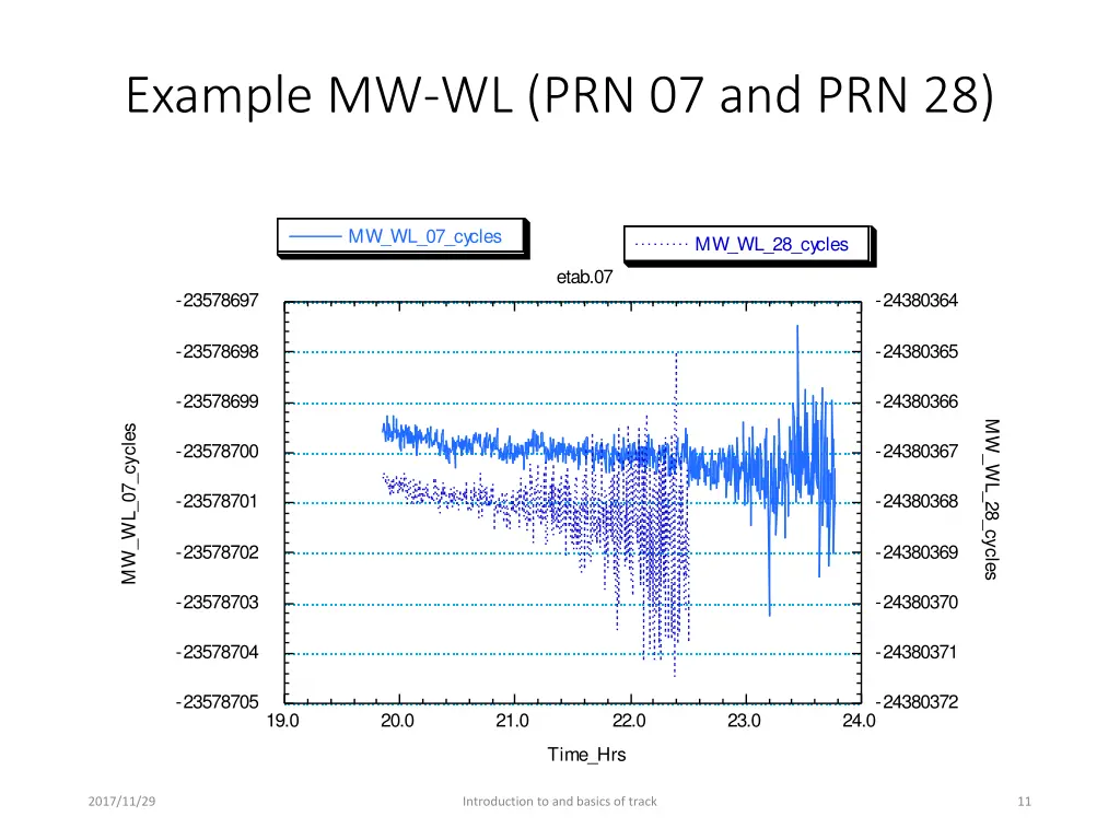 example mw wl prn 07 and prn 28