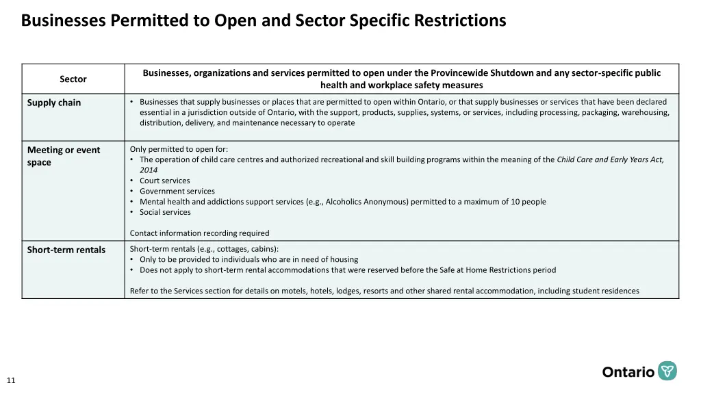 businesses permitted to open and sector specific 1