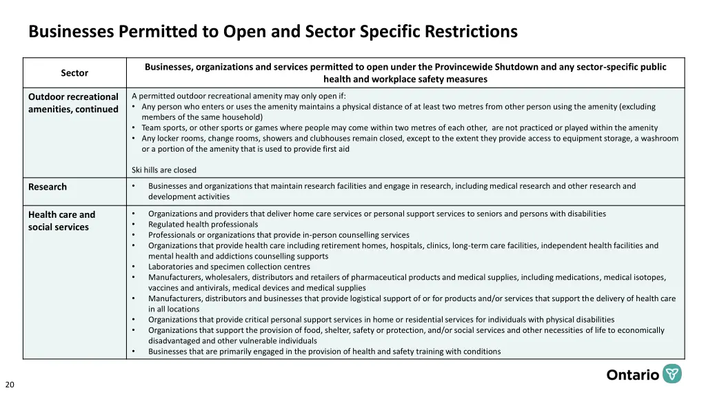 businesses permitted to open and sector specific 10