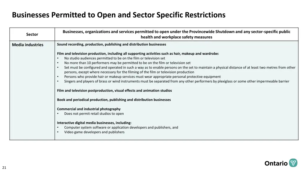 businesses permitted to open and sector specific 11