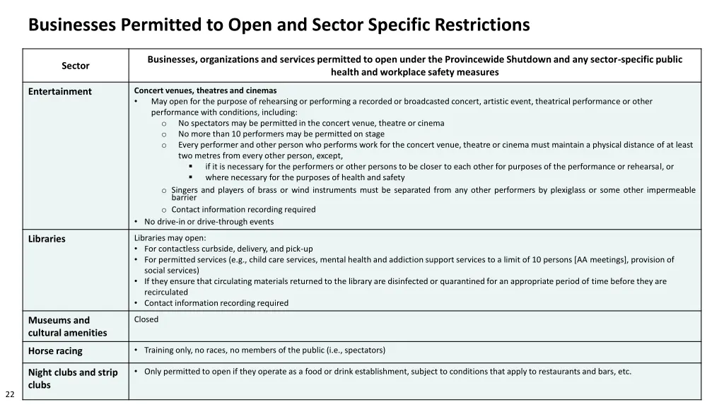 businesses permitted to open and sector specific 12