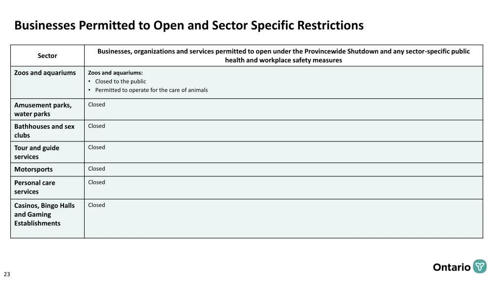 businesses permitted to open and sector specific 13