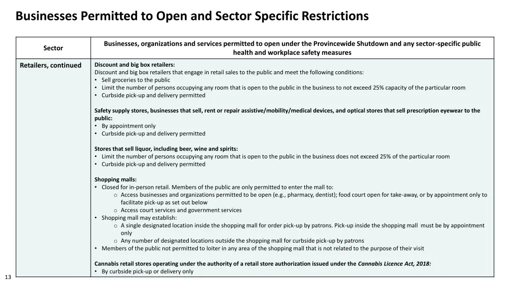 businesses permitted to open and sector specific 3