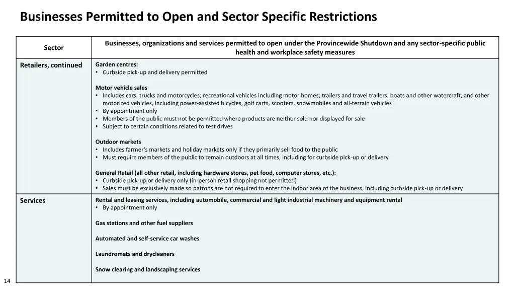businesses permitted to open and sector specific 4