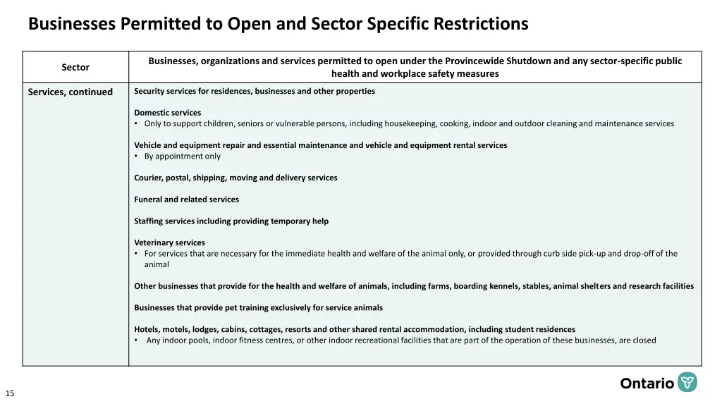 businesses permitted to open and sector specific 5