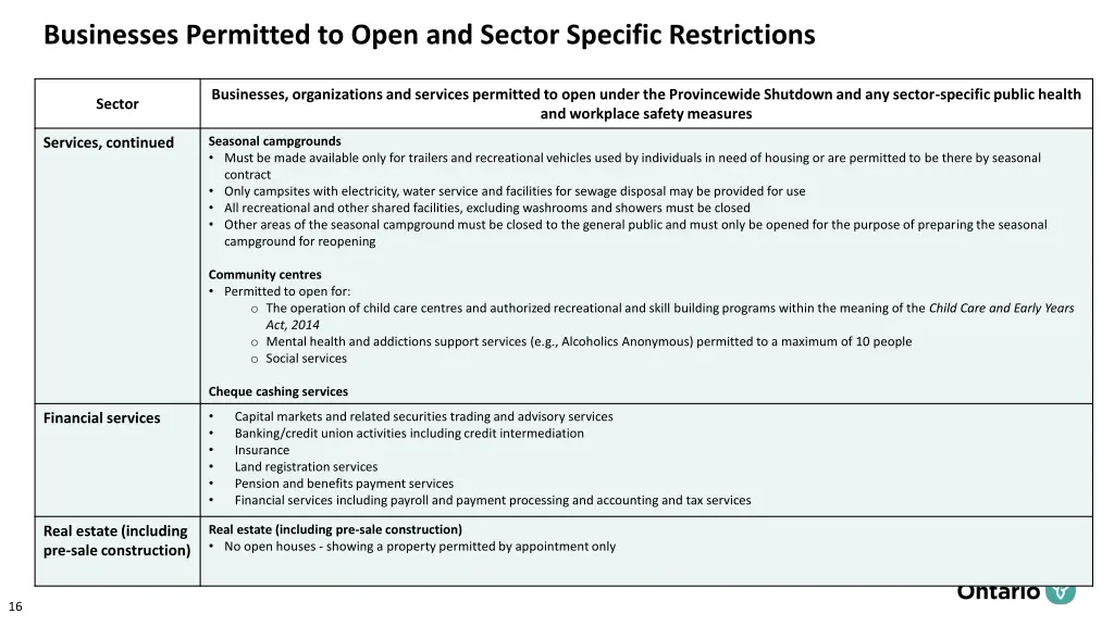 businesses permitted to open and sector specific 6