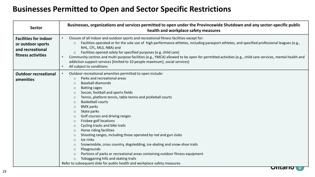 businesses permitted to open and sector specific 9
