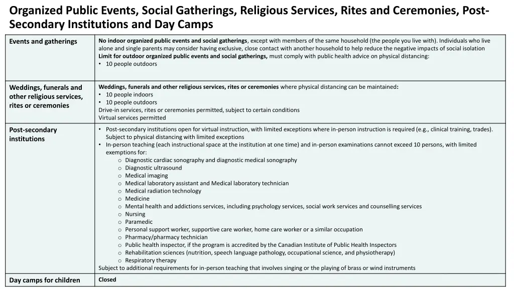 organized public events social gatherings
