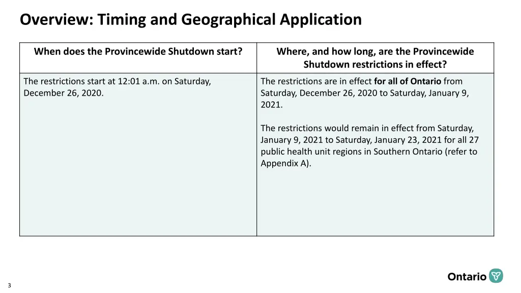 overview timing and geographical application