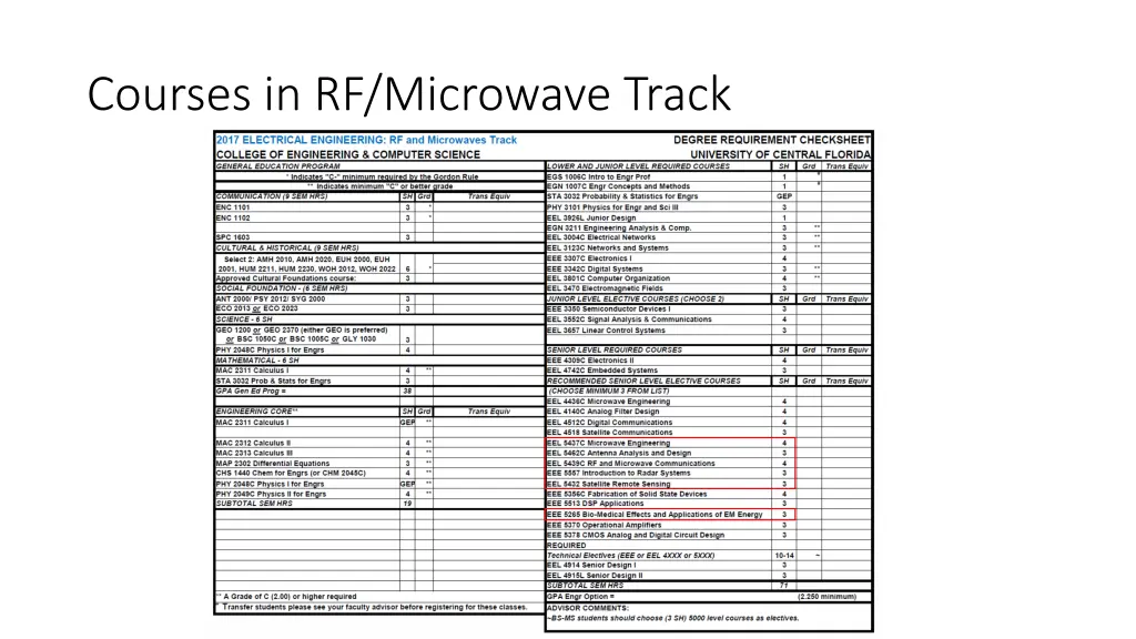 courses in rf microwave track