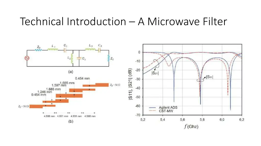 technical introduction a microwave filter