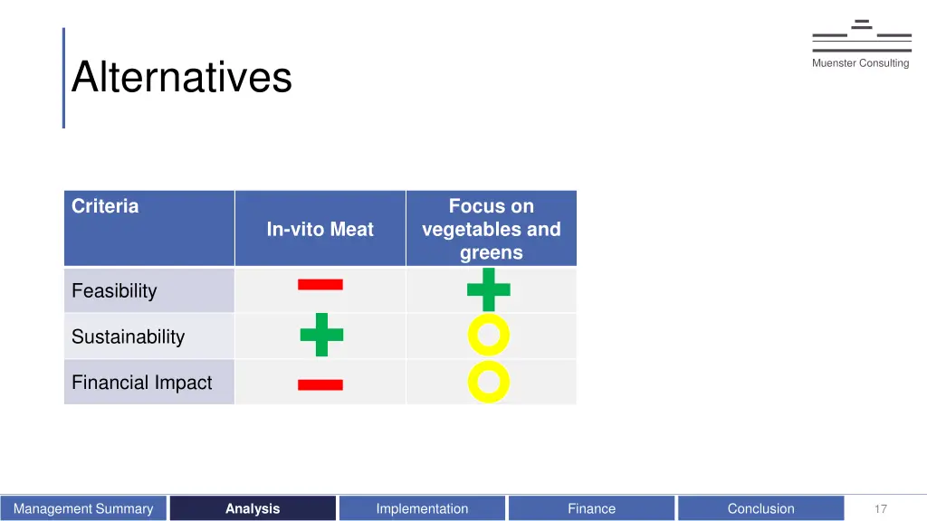 alternatives 2