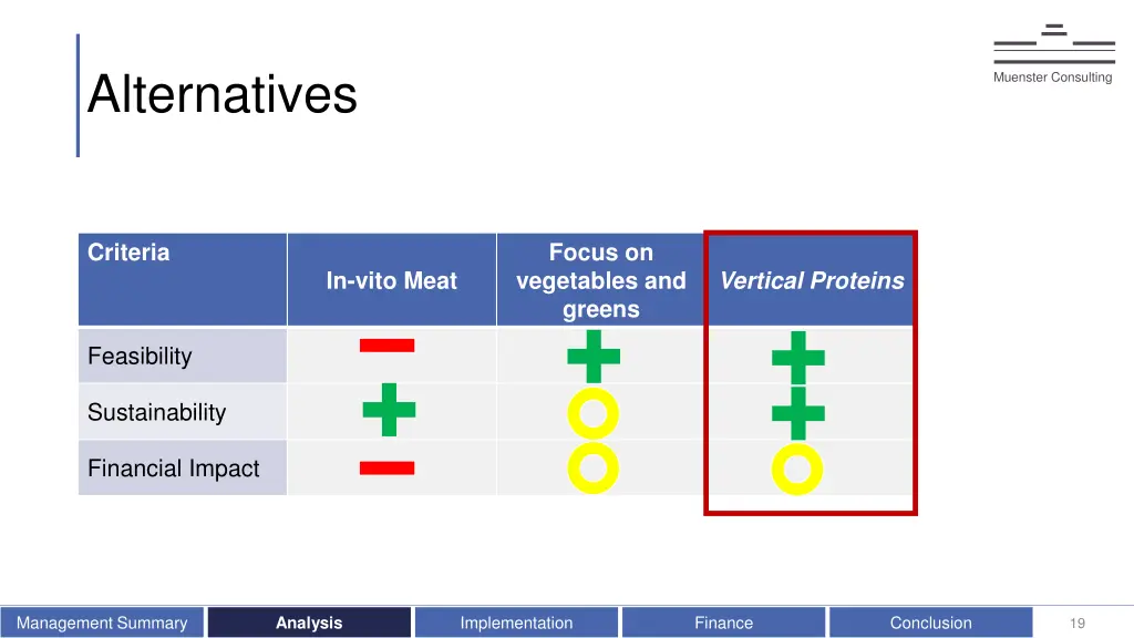 alternatives 4