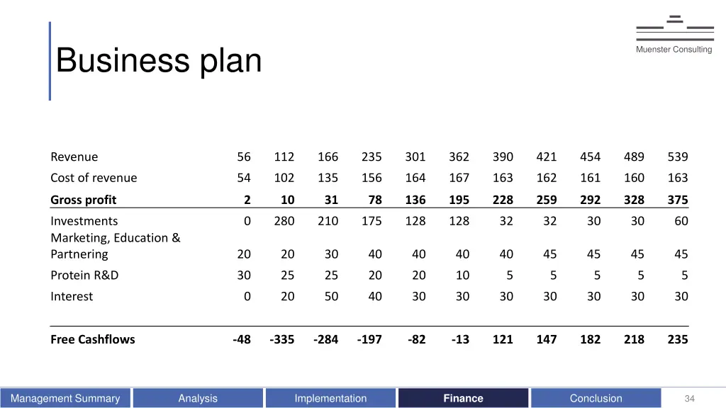 business plan