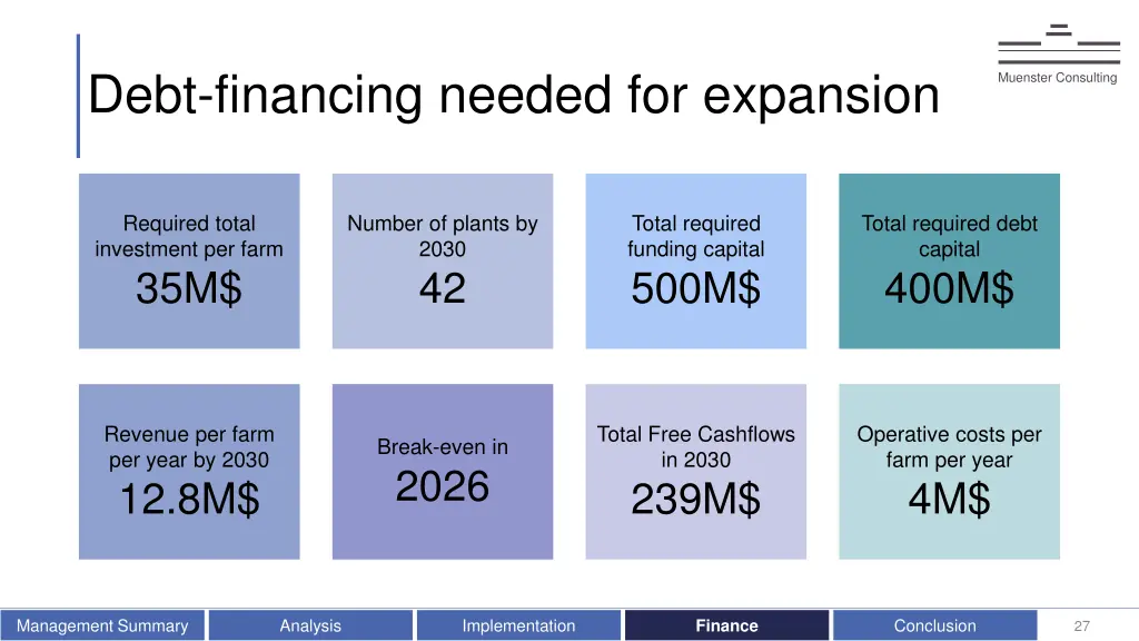 debt financing needed for expansion