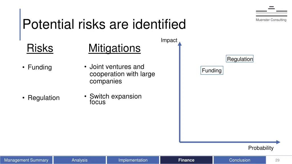 potential risks are identified