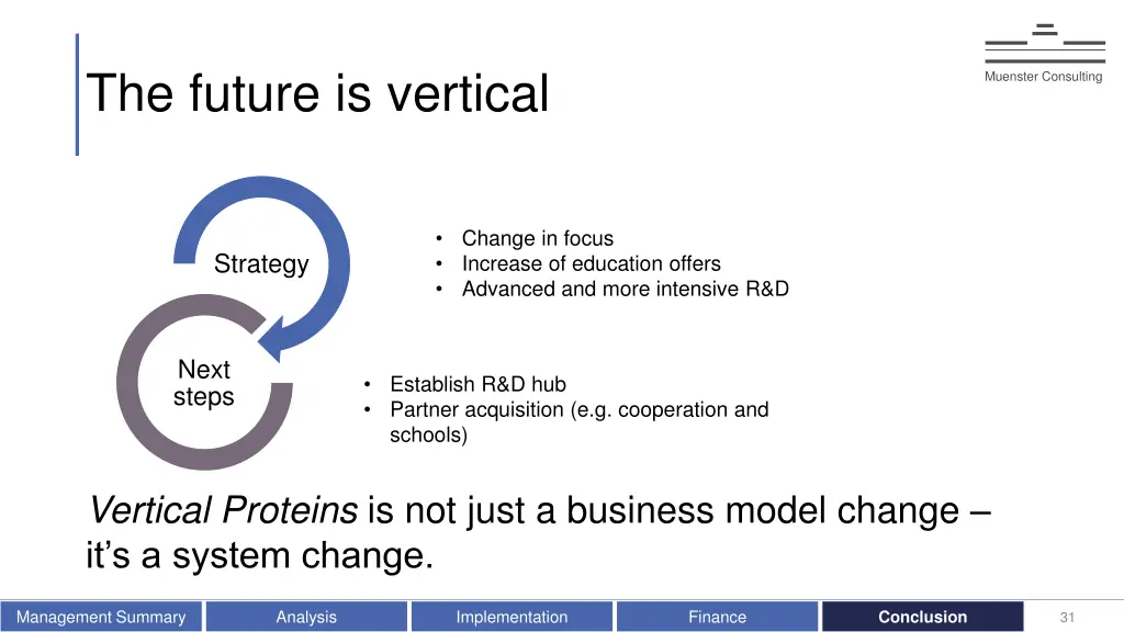 the future is vertical