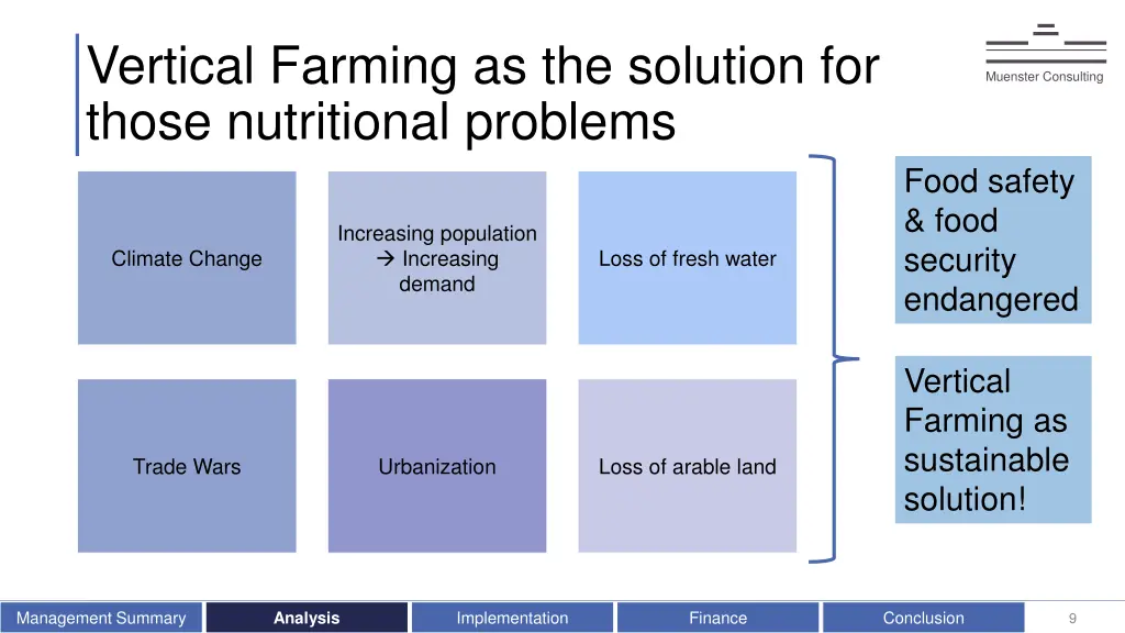 vertical farming as the solution for those