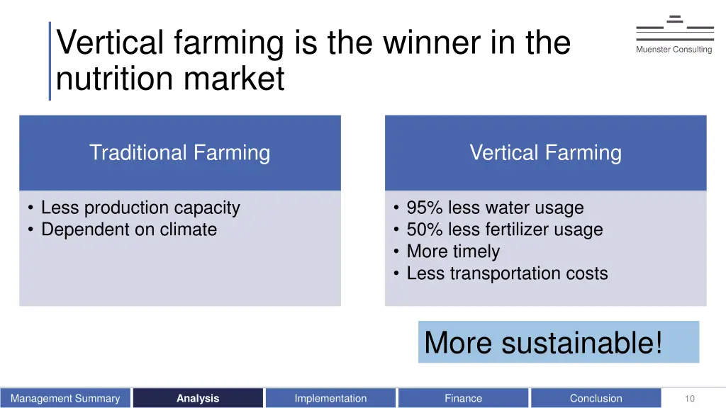 vertical farming is the winner in the nutrition