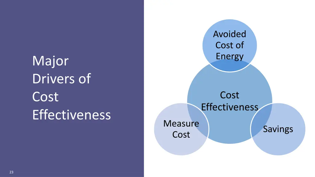 avoided cost of energy