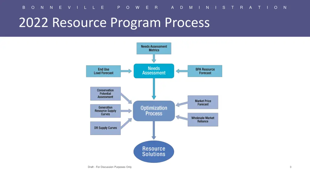 slide3