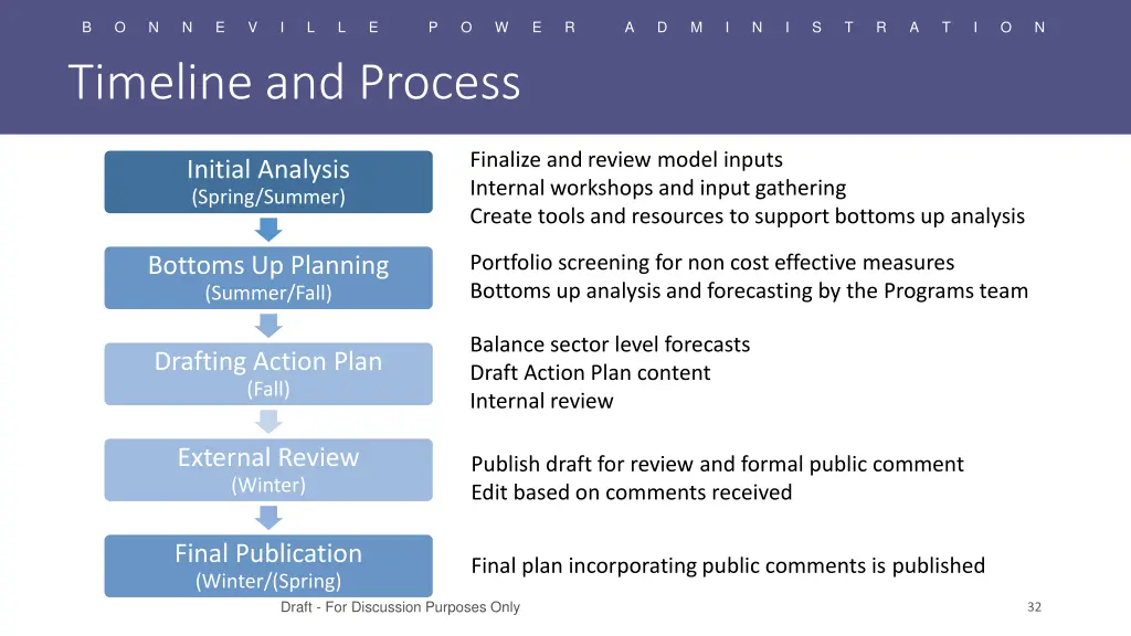 slide32
