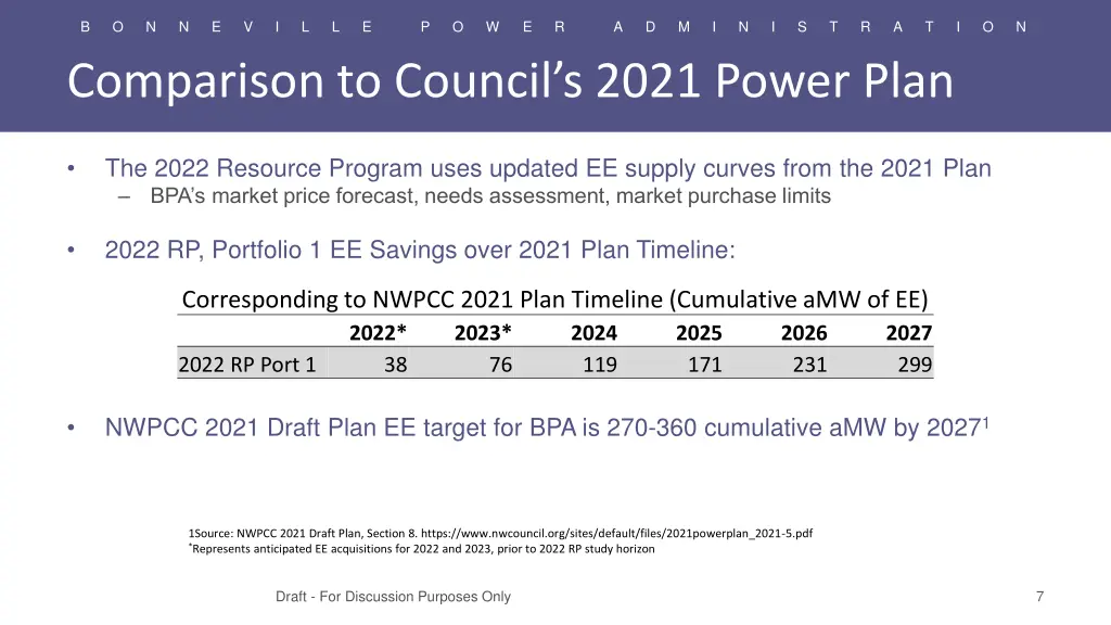 slide7