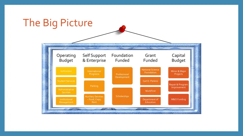 the big picture