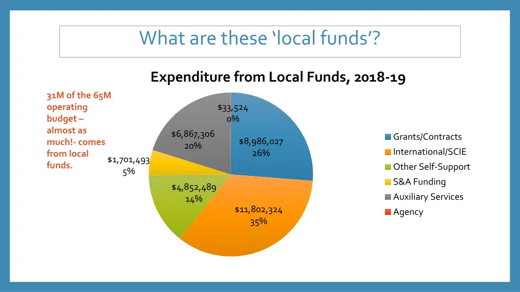 what are these local funds