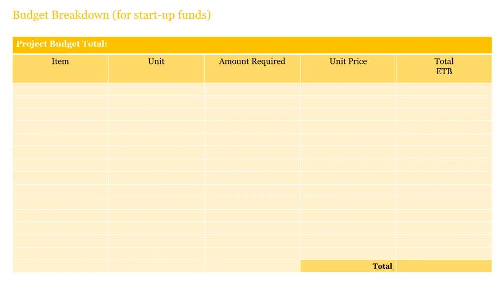 budget breakdown for start up funds