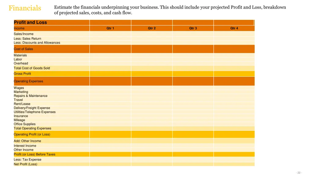 financials