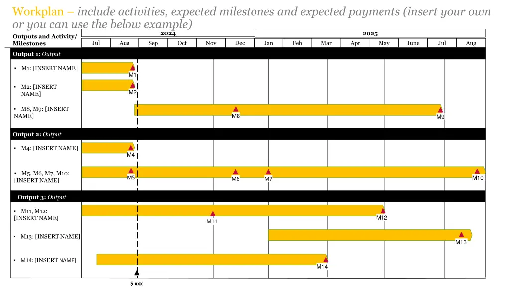 workplan include activities expected milestones