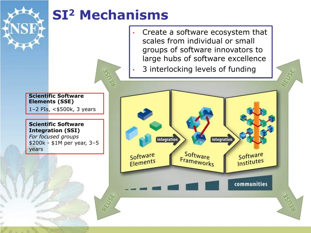 si 2 mechanisms