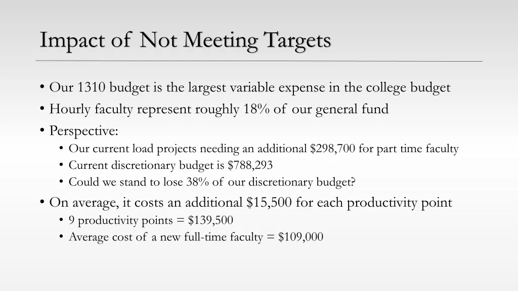 impact of not meeting targets