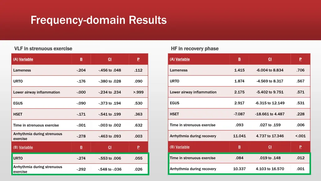 frequency domain results