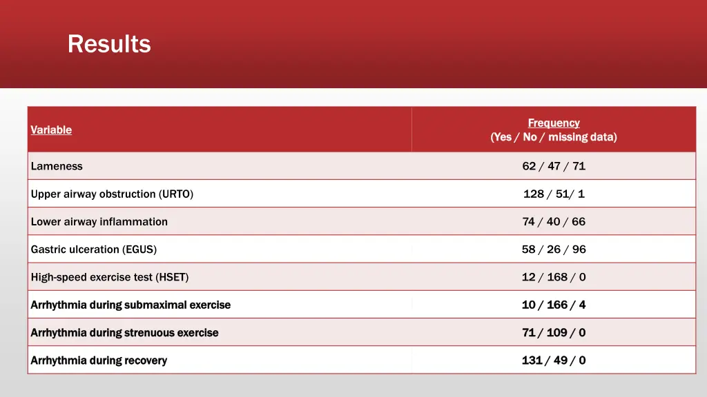 results